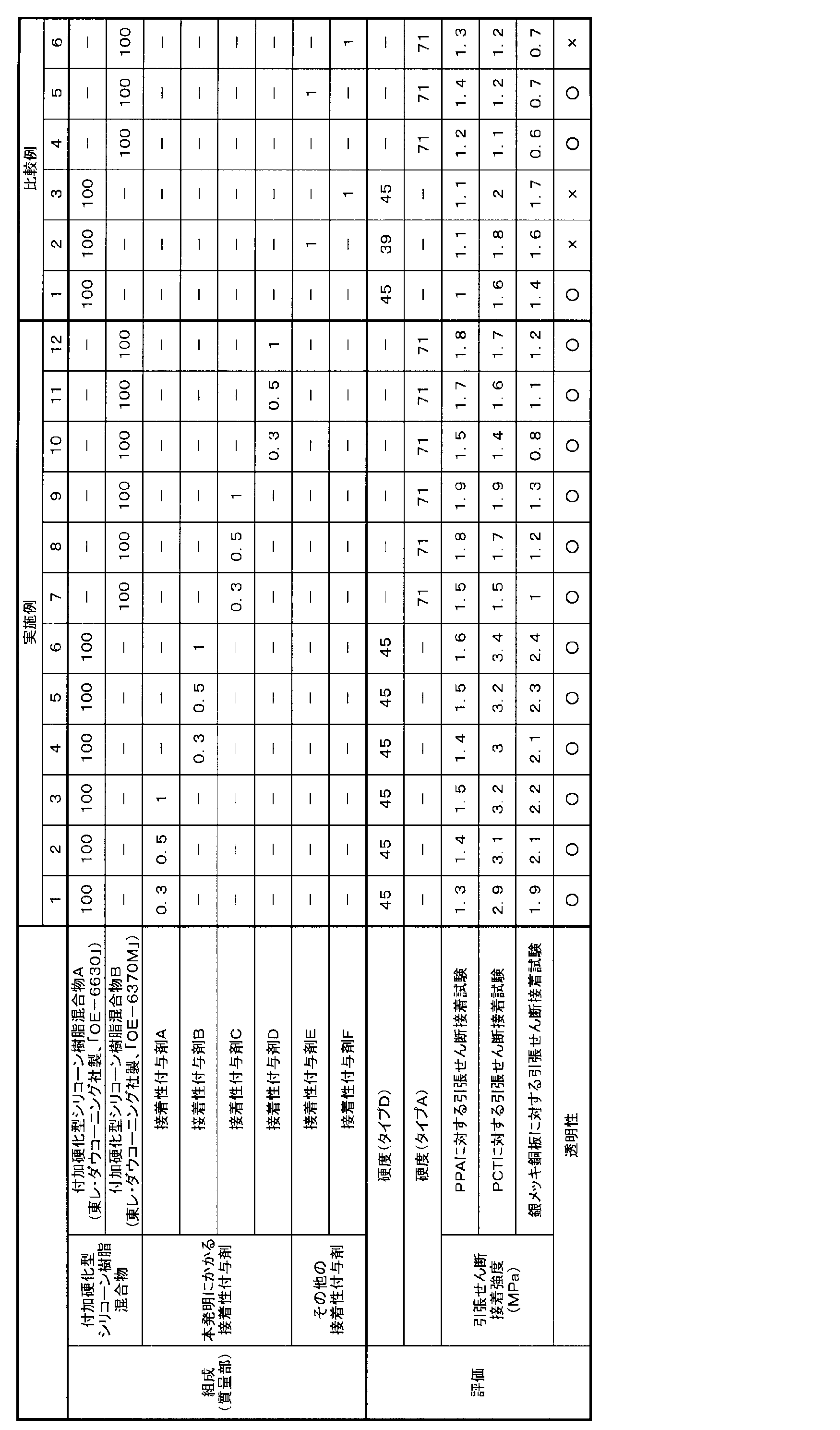 Figure JPOXMLDOC01-appb-T000008