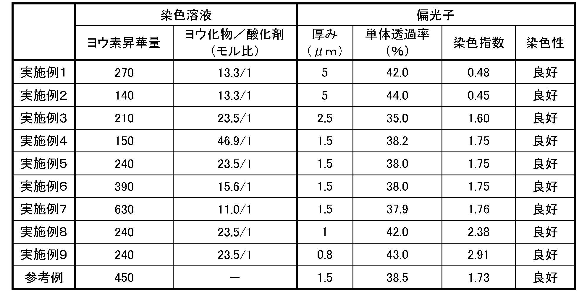 Figure JPOXMLDOC01-appb-T000002