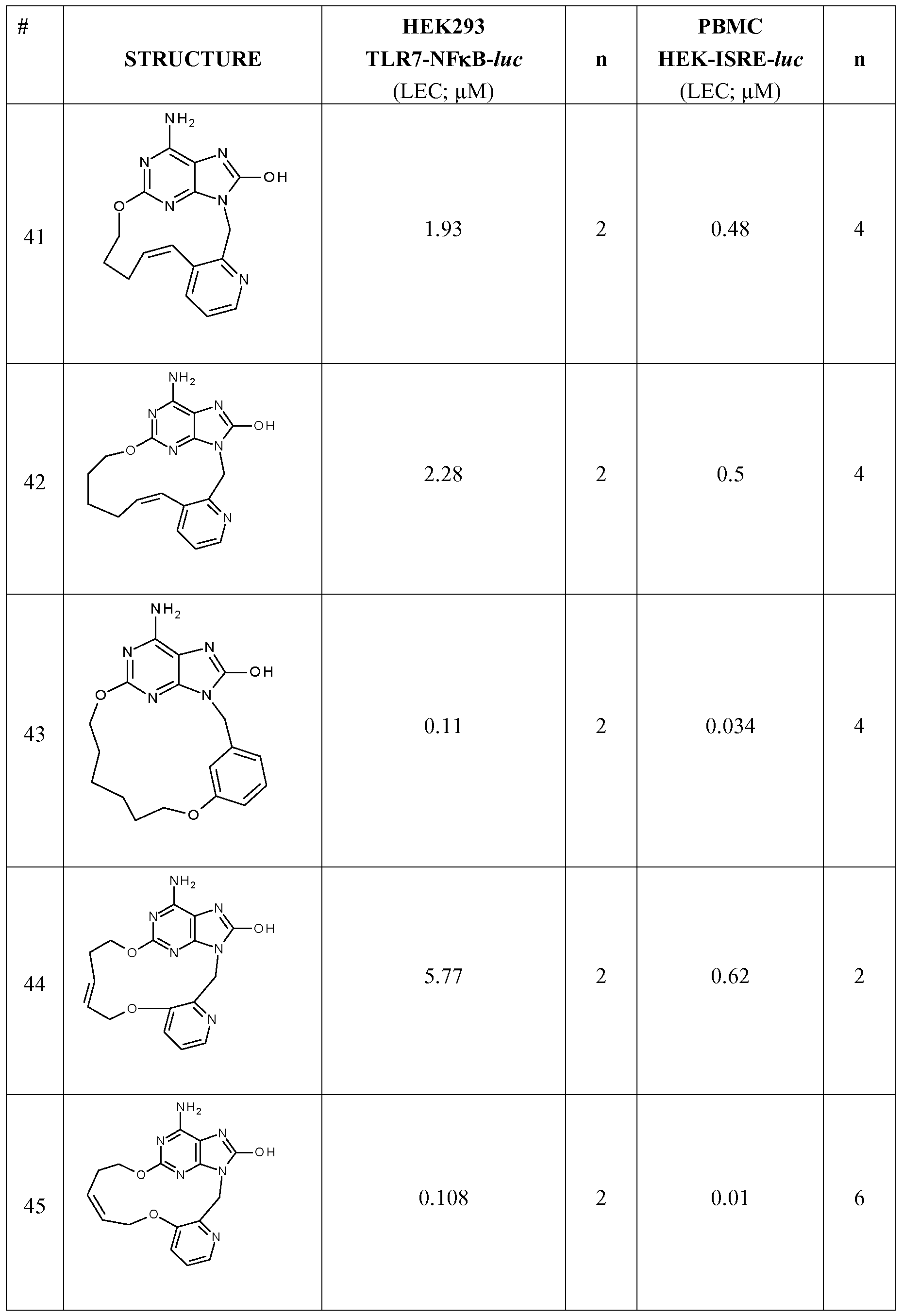 Figure imgf000153_0001