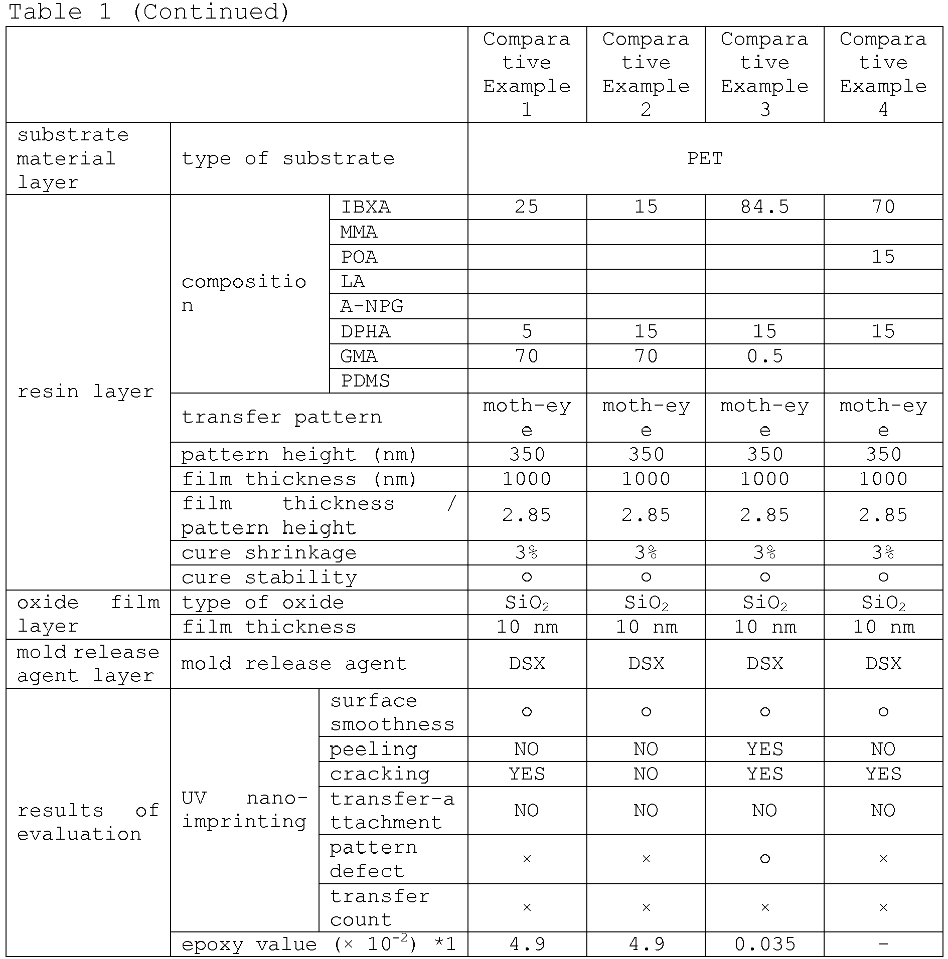 Figure imgb0004