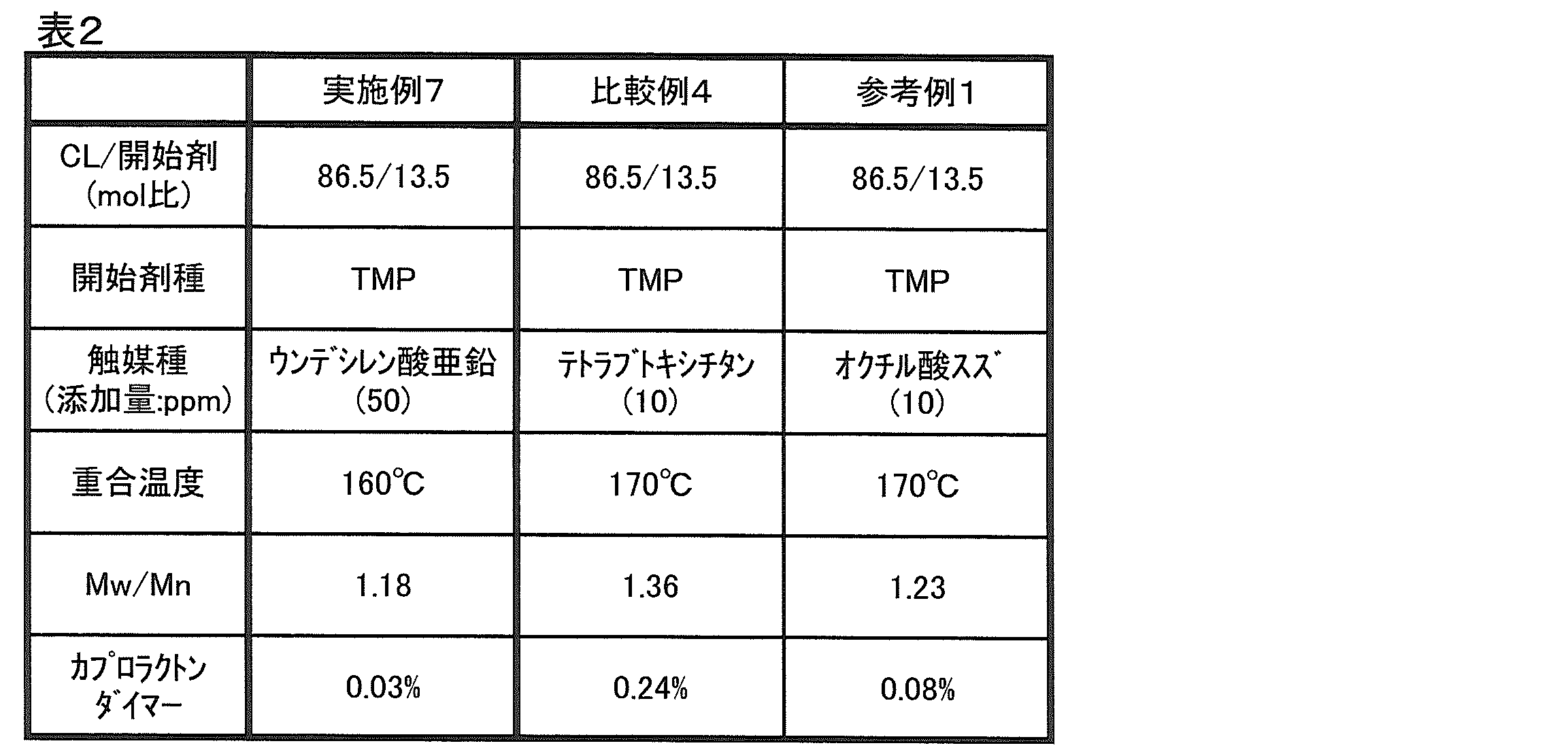 Figure JPOXMLDOC01-appb-T000002