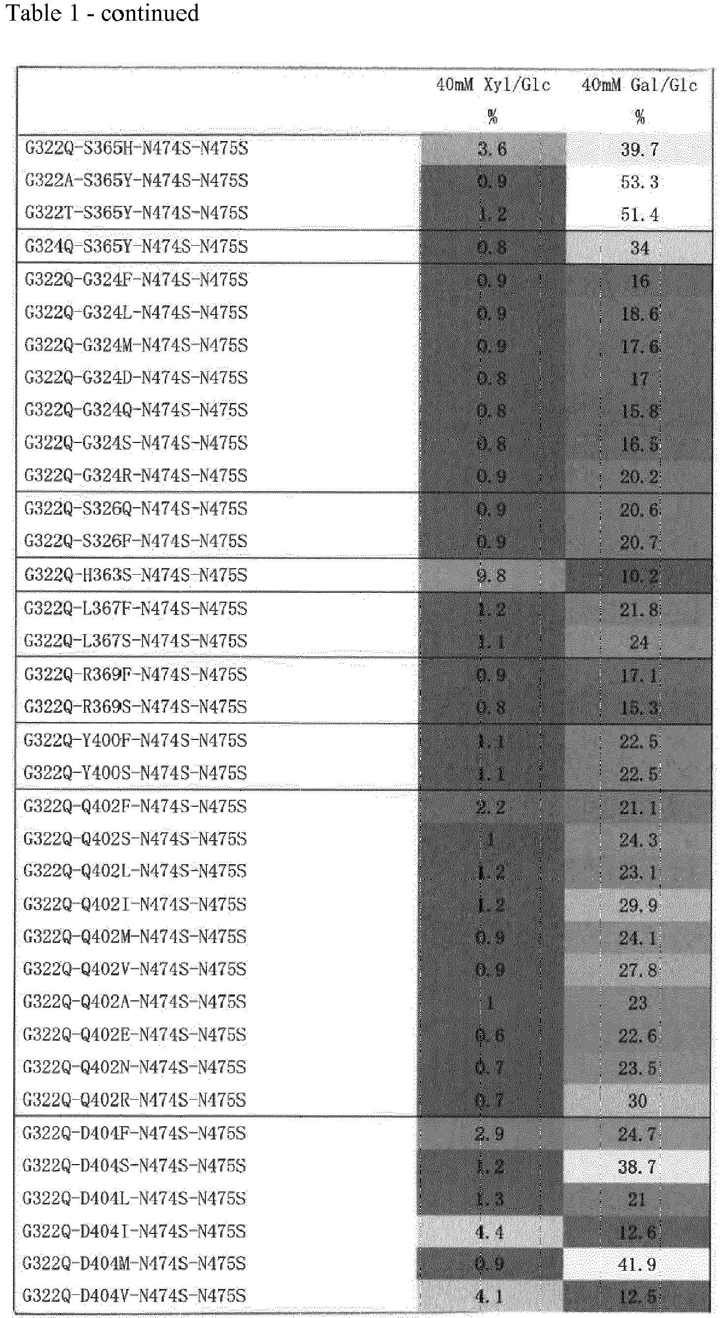 Figure imgb0010