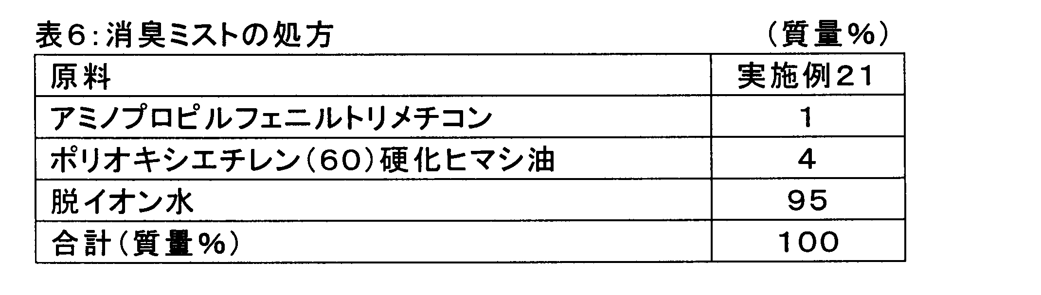 Figure JPOXMLDOC01-appb-T000010