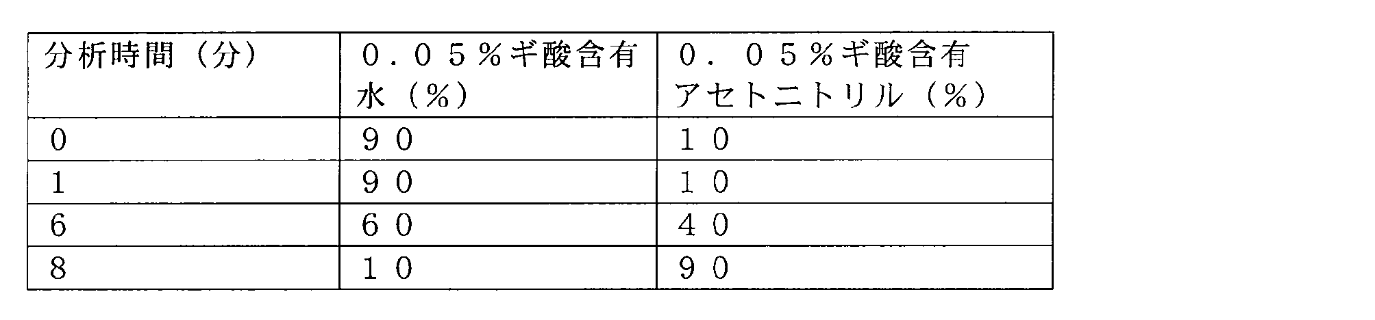 Figure JPOXMLDOC01-appb-T000003