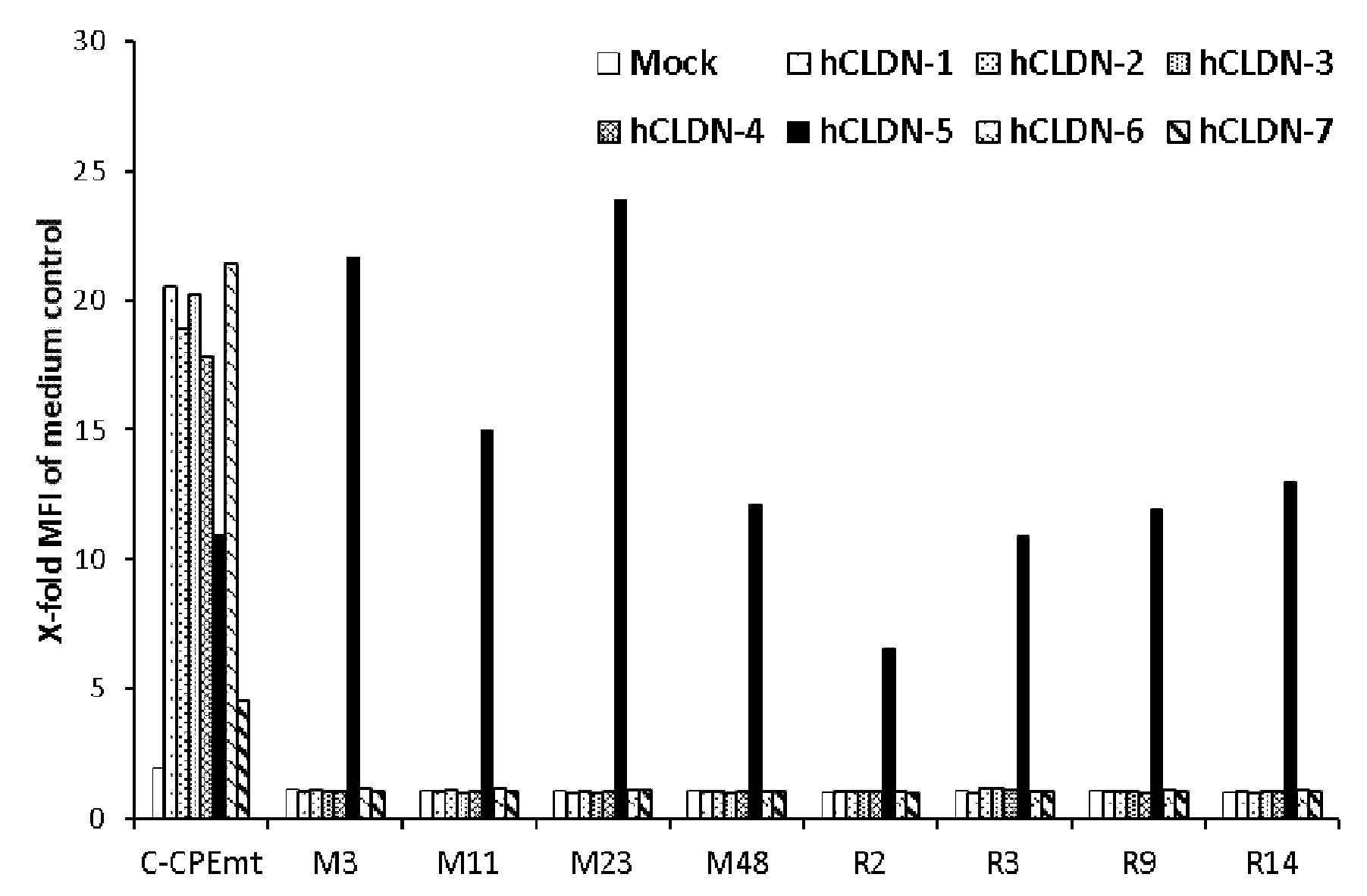 Woa1 抗ｃｌｄｎ ５抗体 及びその抗体を含有する医薬 Google Patents