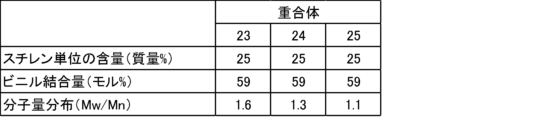 Figure JPOXMLDOC01-appb-T000083