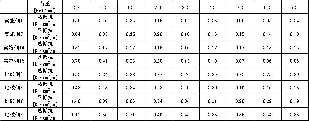 Figure JPOXMLDOC01-appb-T000004