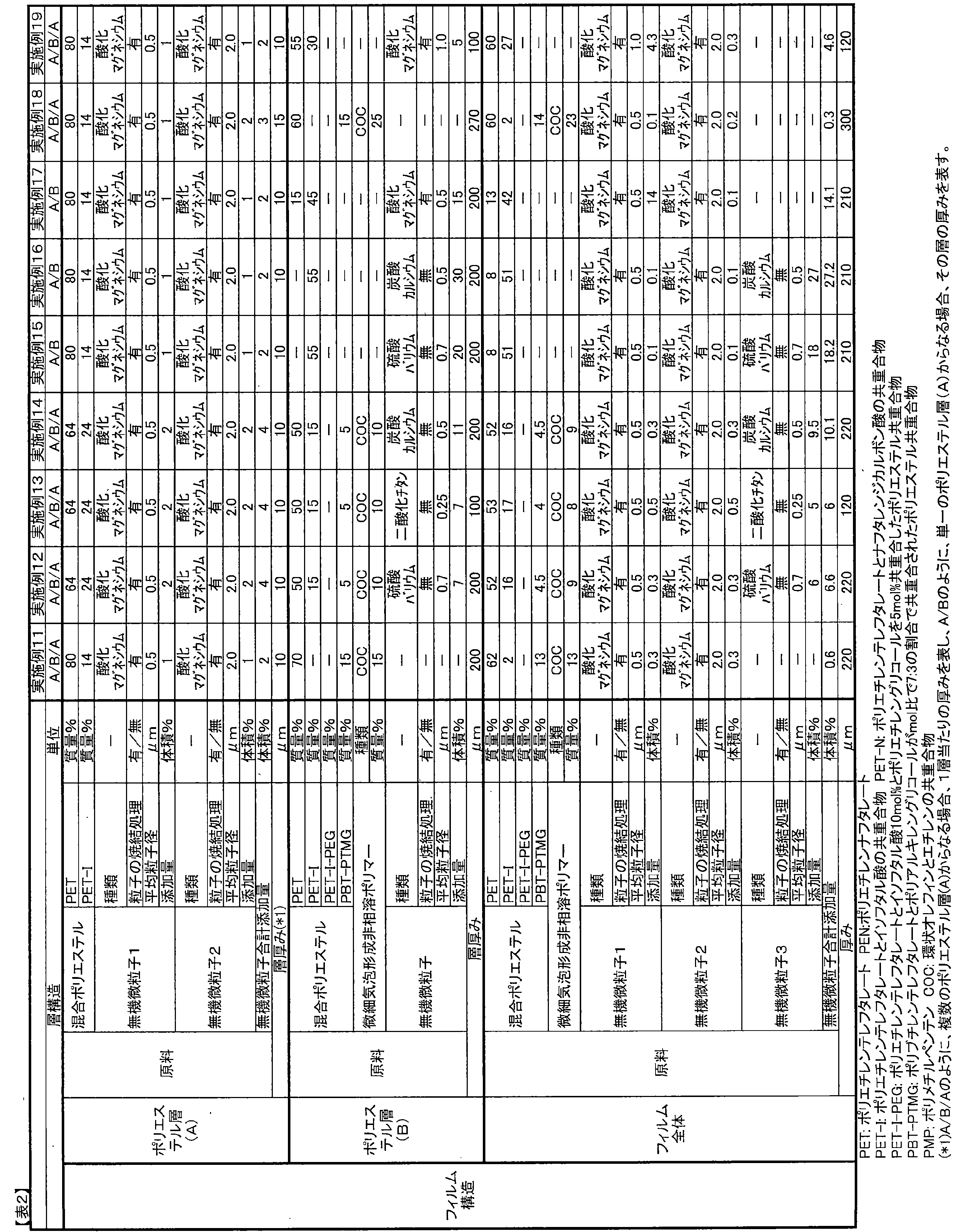 Figure JPOXMLDOC01-appb-T000002