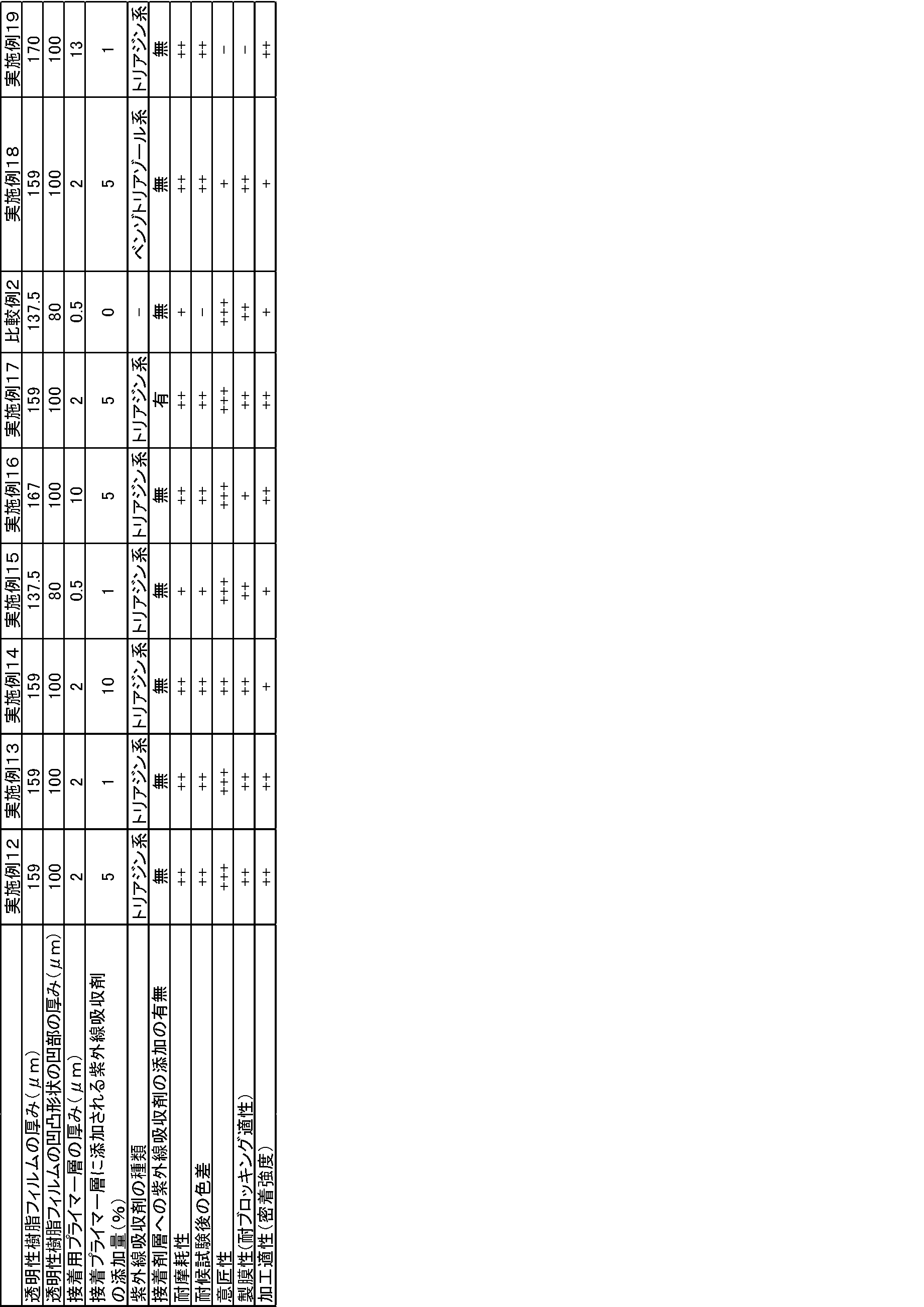 Figure JPOXMLDOC01-appb-T000002