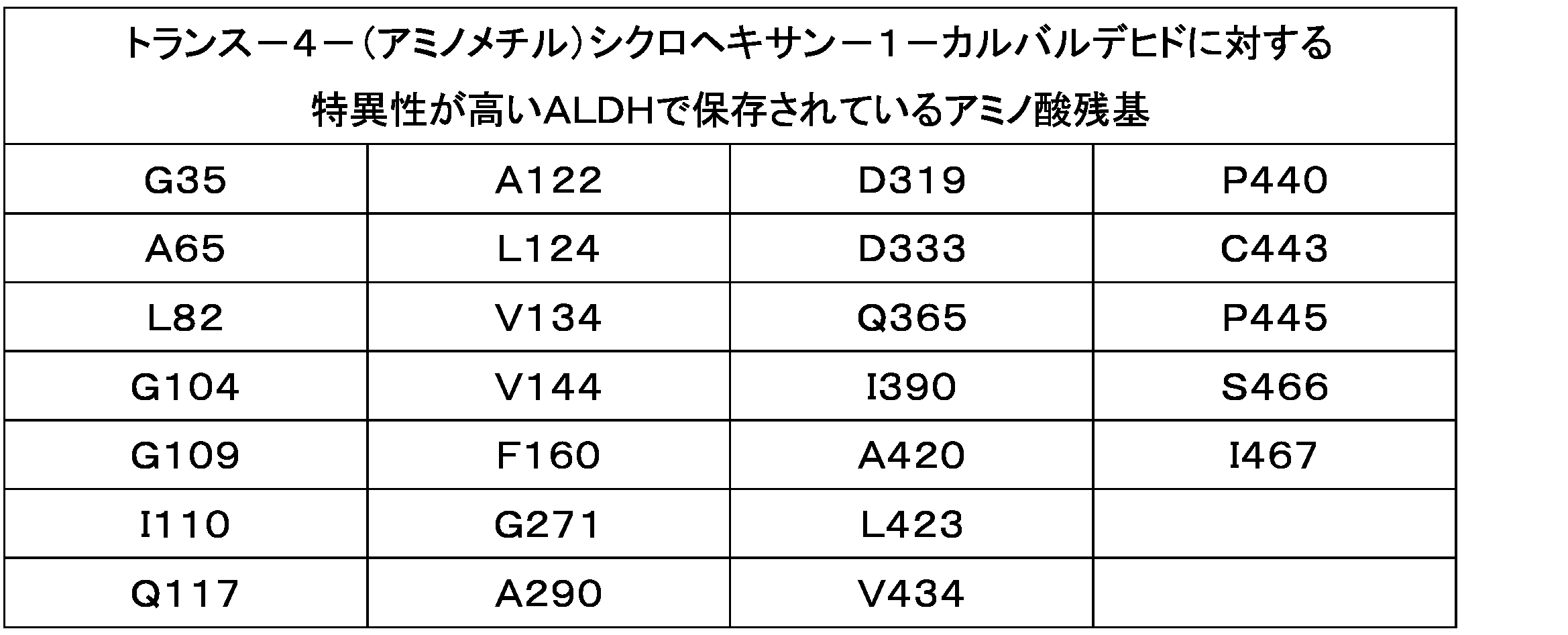Figure JPOXMLDOC01-appb-T000041