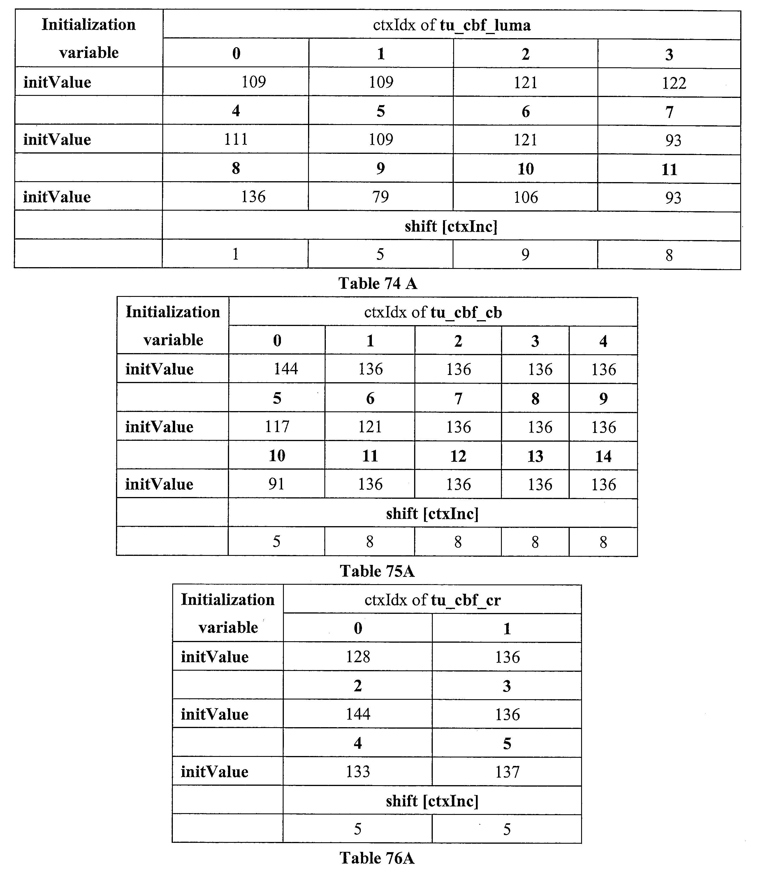 Figure JPOXMLDOC01-appb-I000172