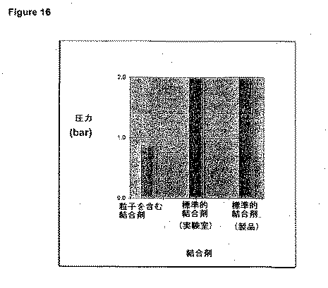 Jpa 被覆剤の摩擦およびフィラメント間の結合を調節するための粒子によりコーティングされた繊維製品 Google Patents