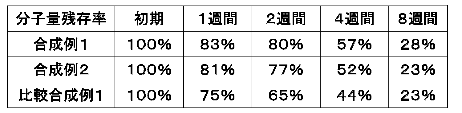 Figure JPOXMLDOC01-appb-T000009