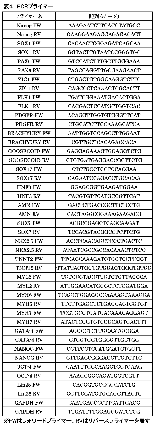 Figure JPOXMLDOC01-appb-T000004