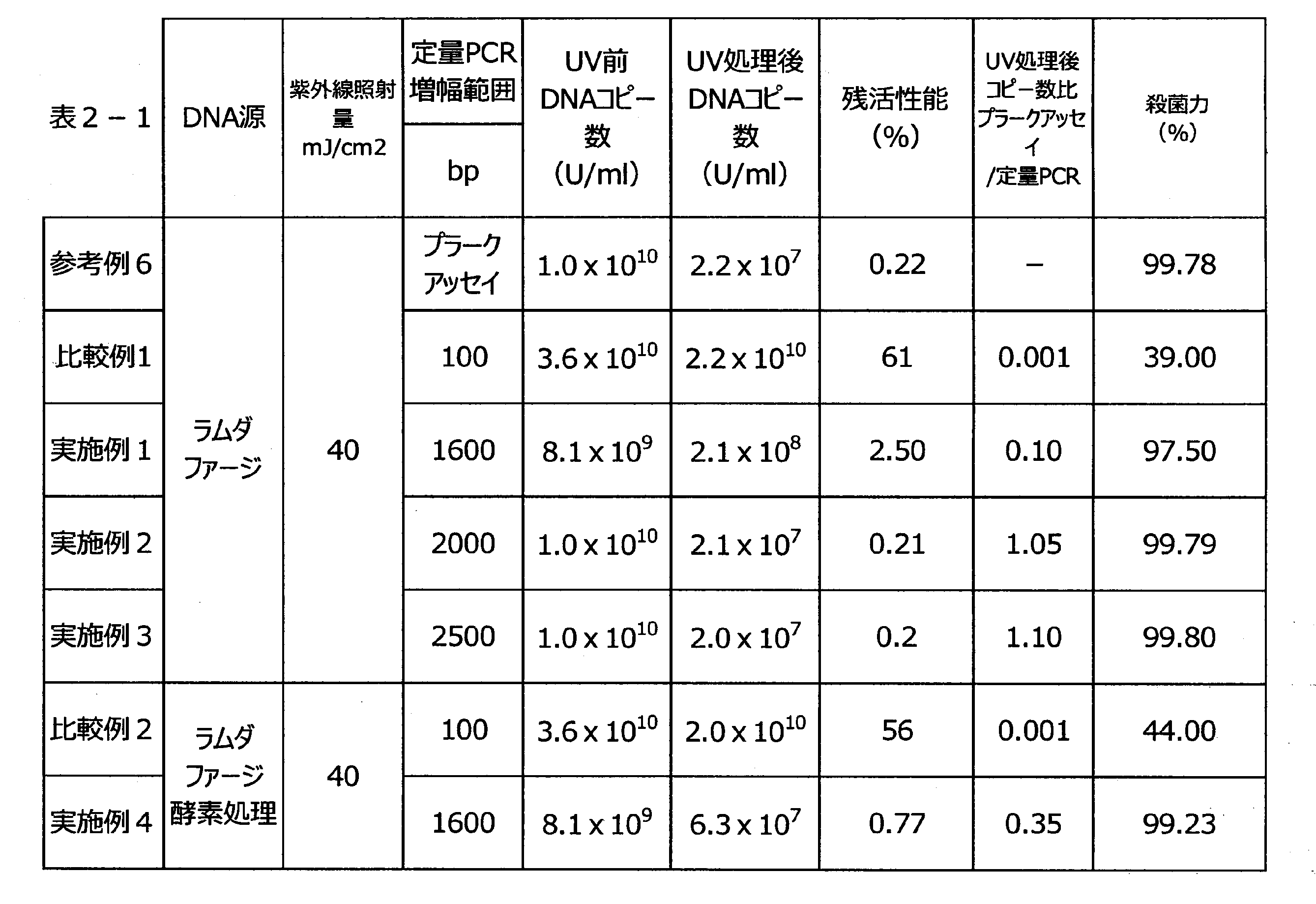 Figure JPOXMLDOC01-appb-T000002