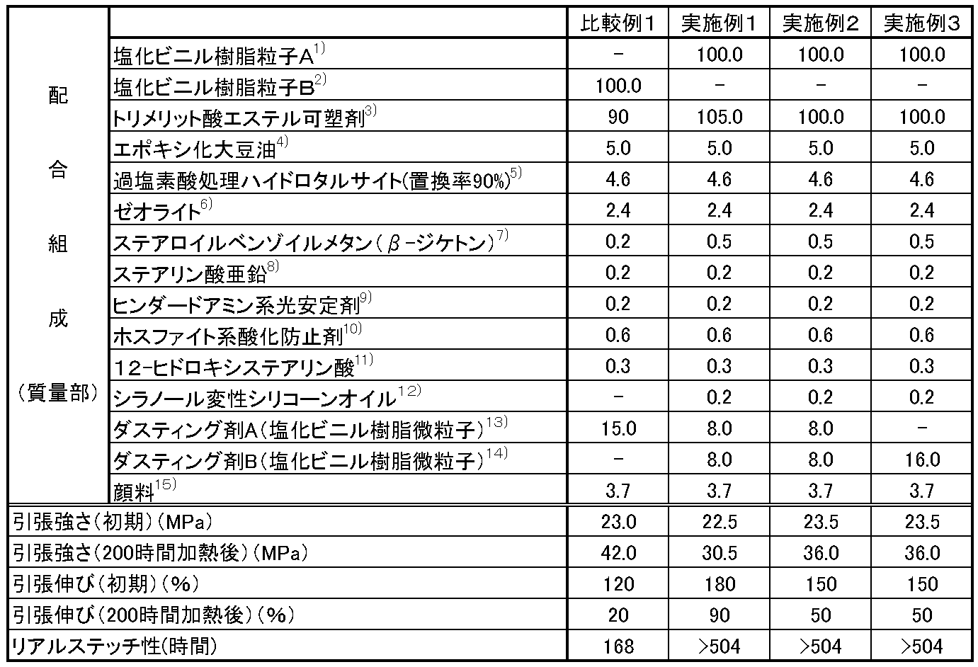 Figure JPOXMLDOC01-appb-T000001