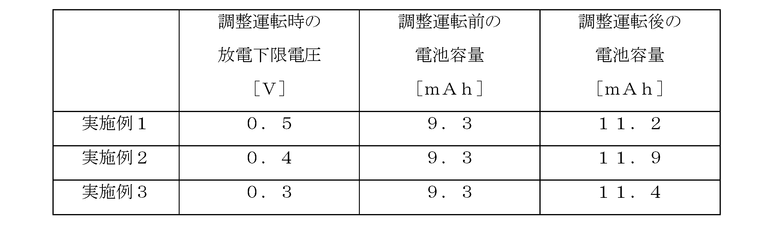 Figure JPOXMLDOC01-appb-T000002