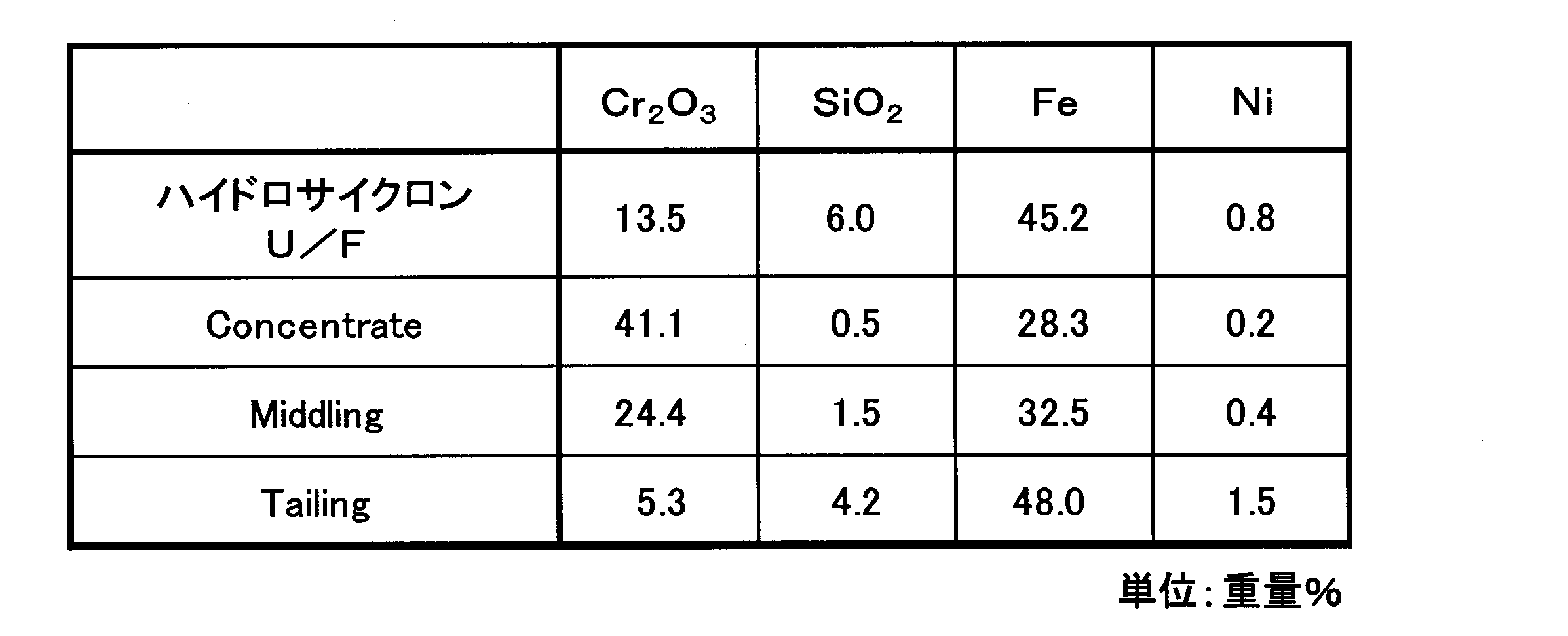 Figure JPOXMLDOC01-appb-T000007