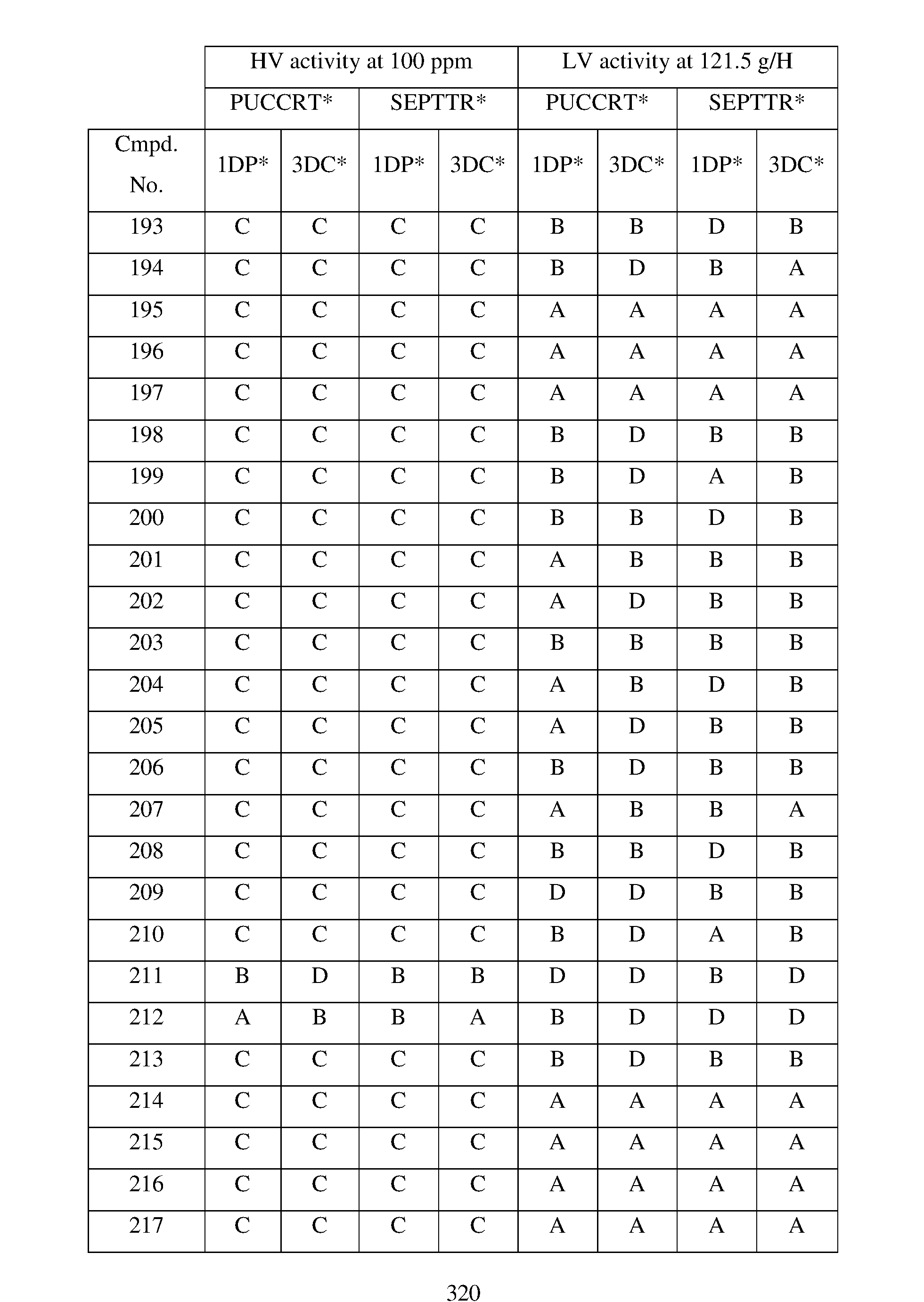 Figure imgf000321_0001