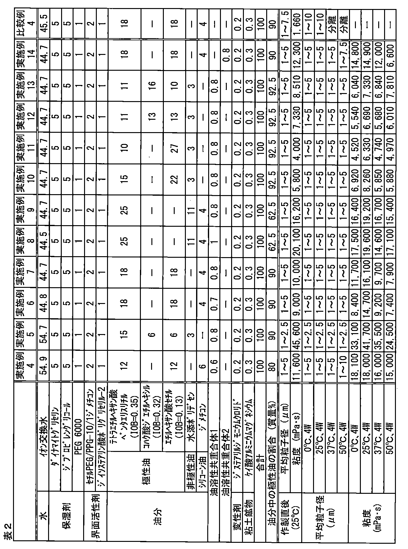 Figure JPOXMLDOC01-appb-T000015