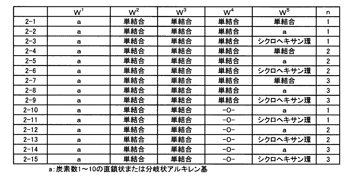 Figure JPOXMLDOC01-appb-T000023