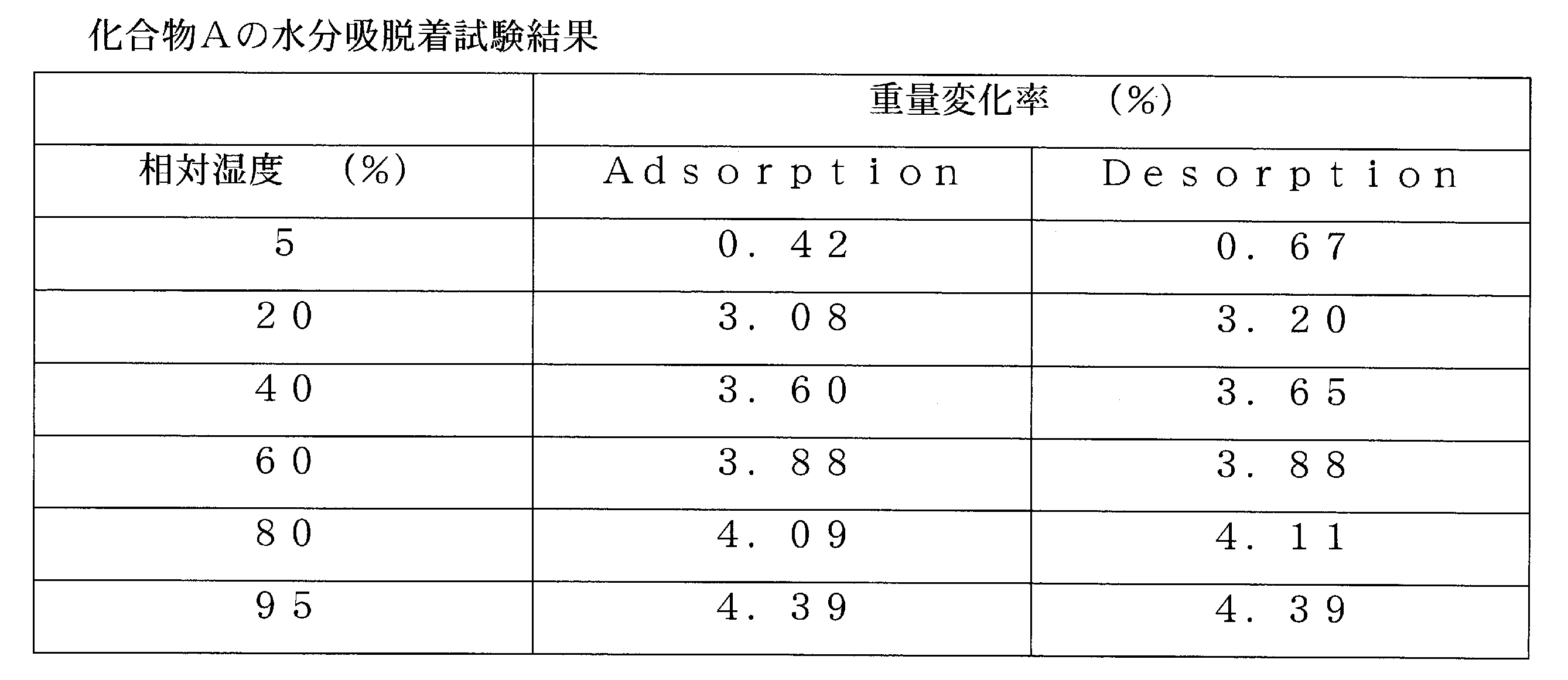Figure JPOXMLDOC01-appb-T000005
