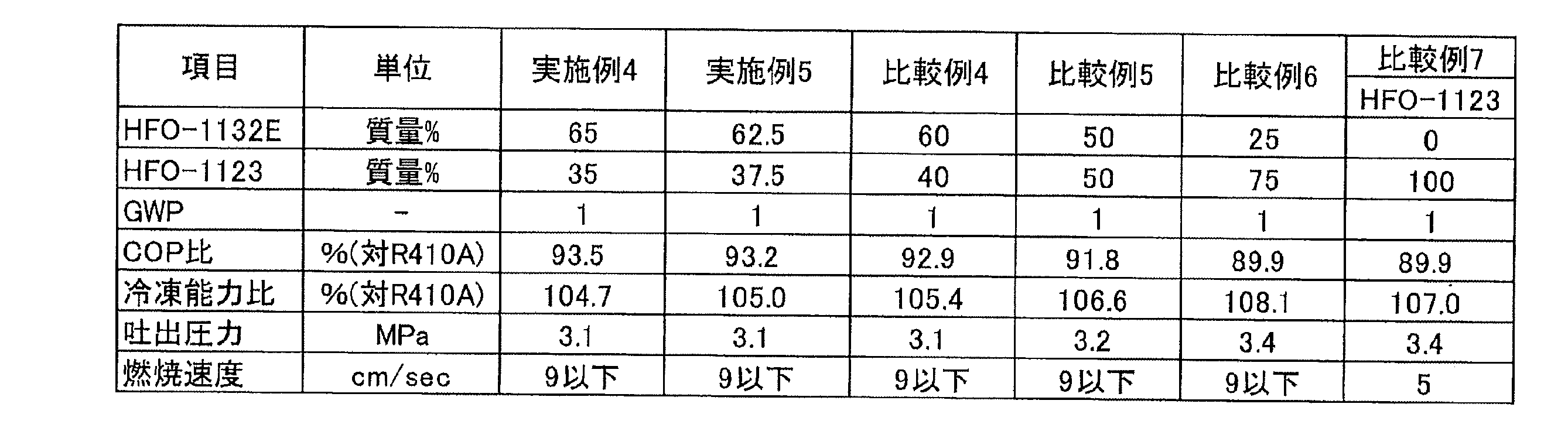Figure JPOXMLDOC01-appb-T000017