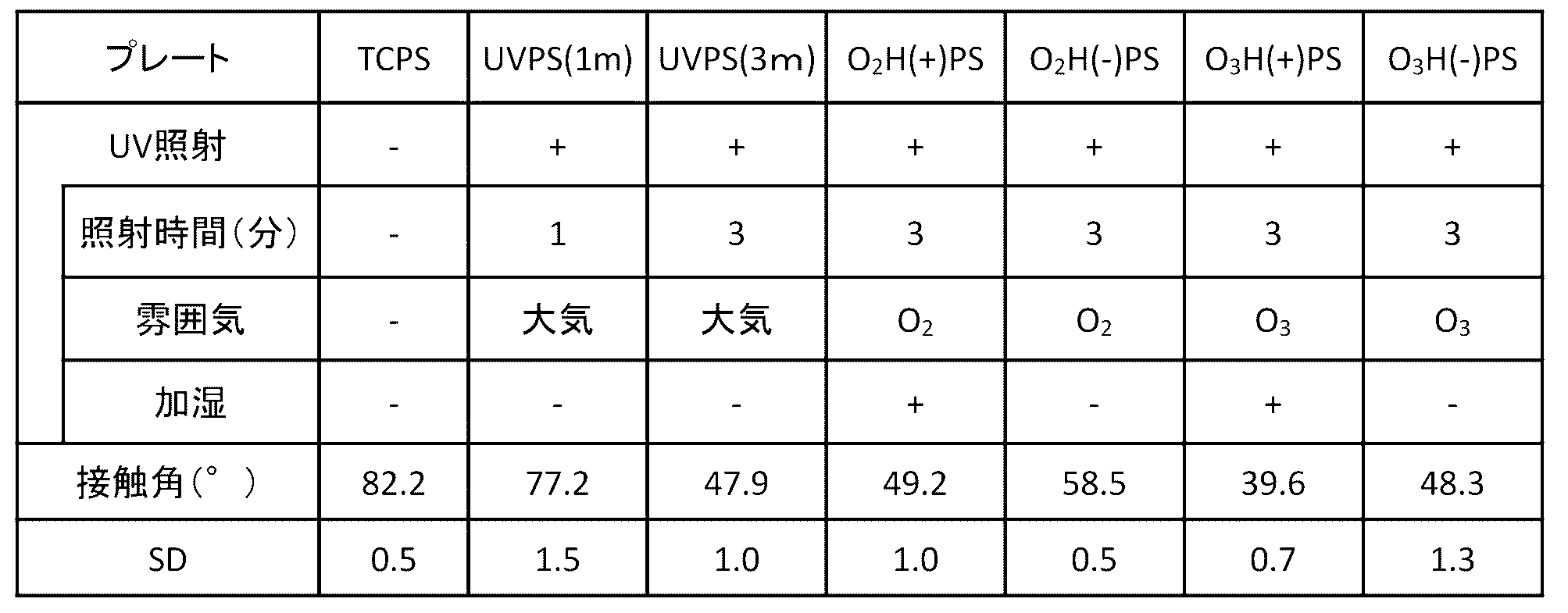 Figure JPOXMLDOC01-appb-T000003