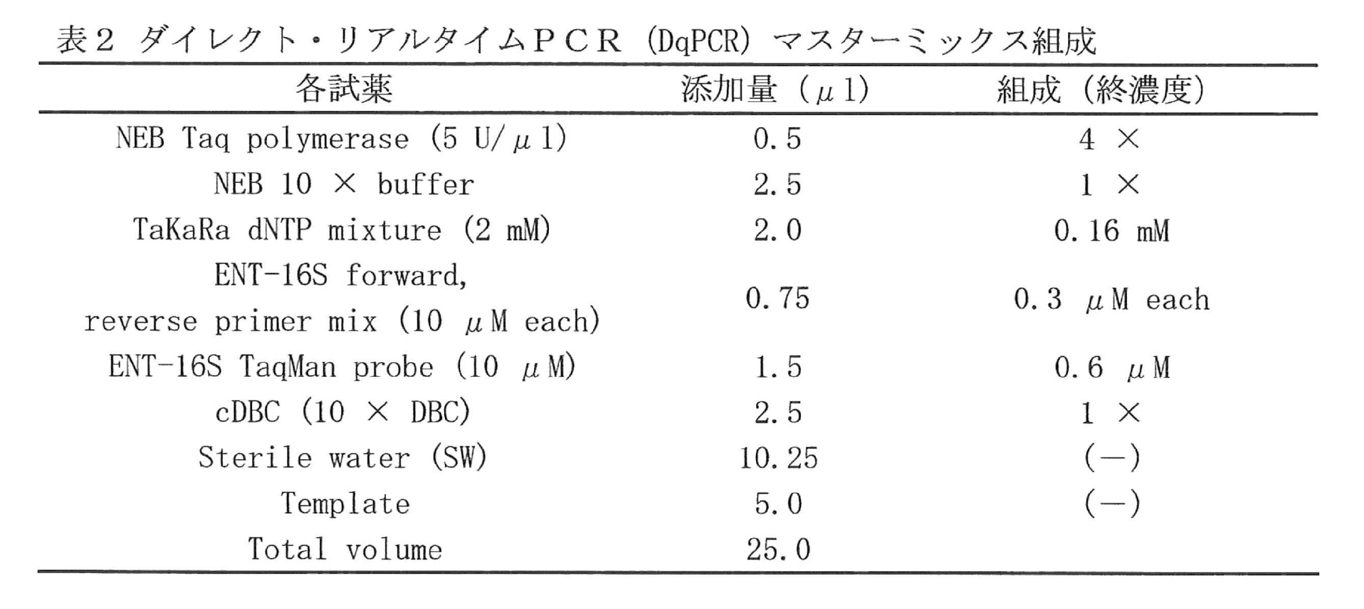 Figure JPOXMLDOC01-appb-T000004
