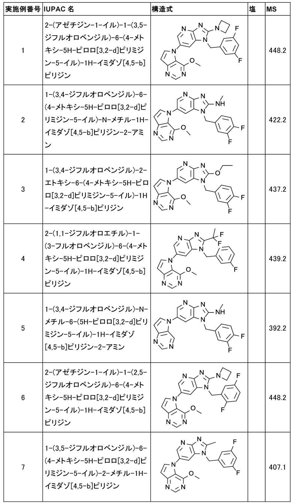 Figure JPOXMLDOC01-appb-T000023