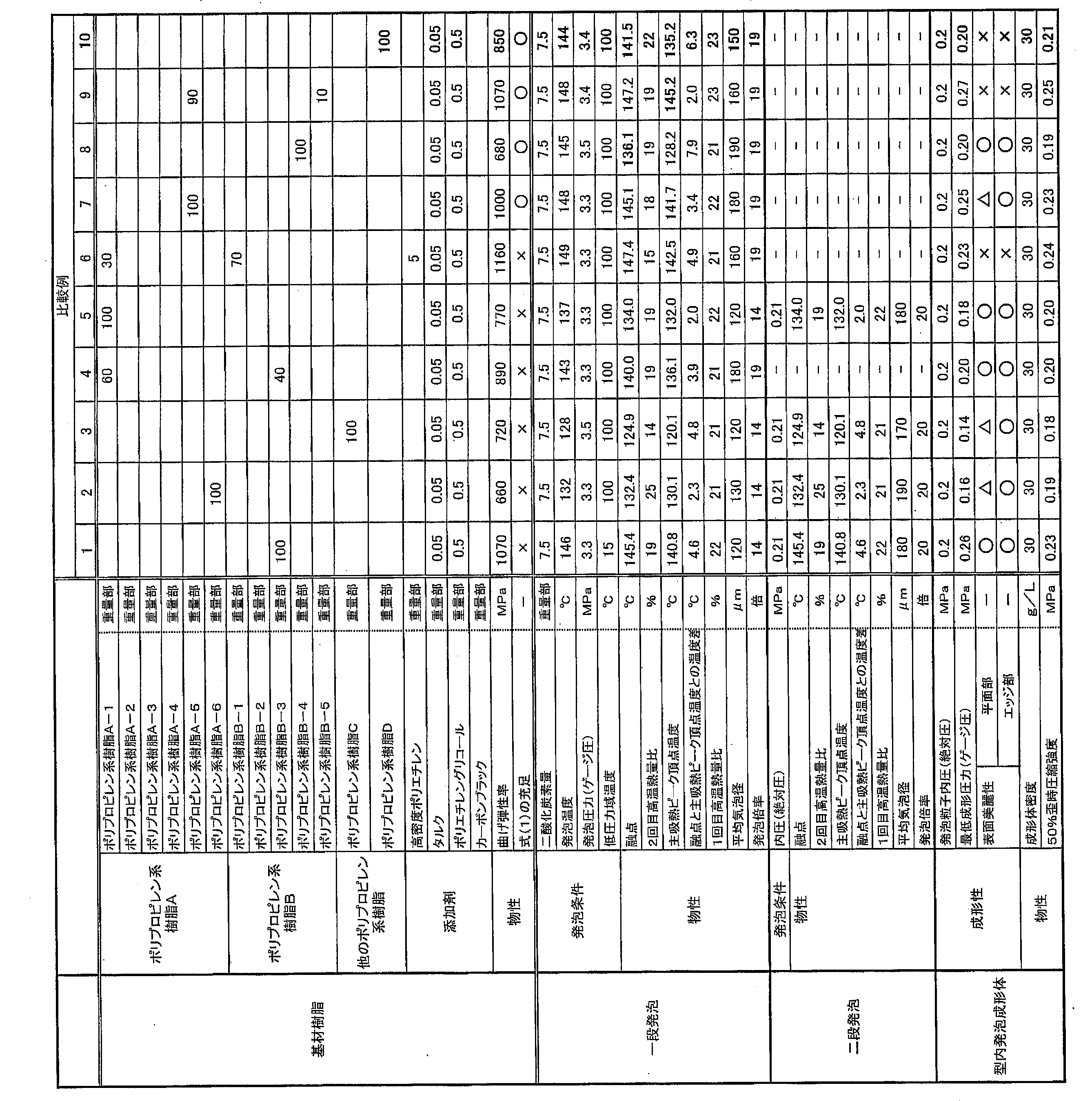 Figure JPOXMLDOC01-appb-T000003