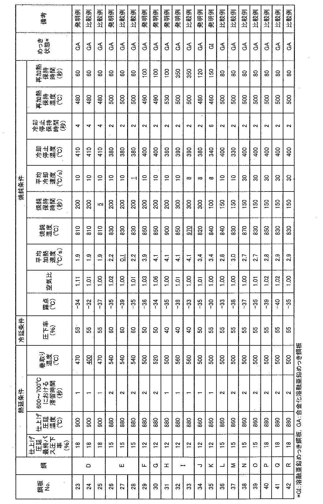 Figure JPOXMLDOC01-appb-T000003