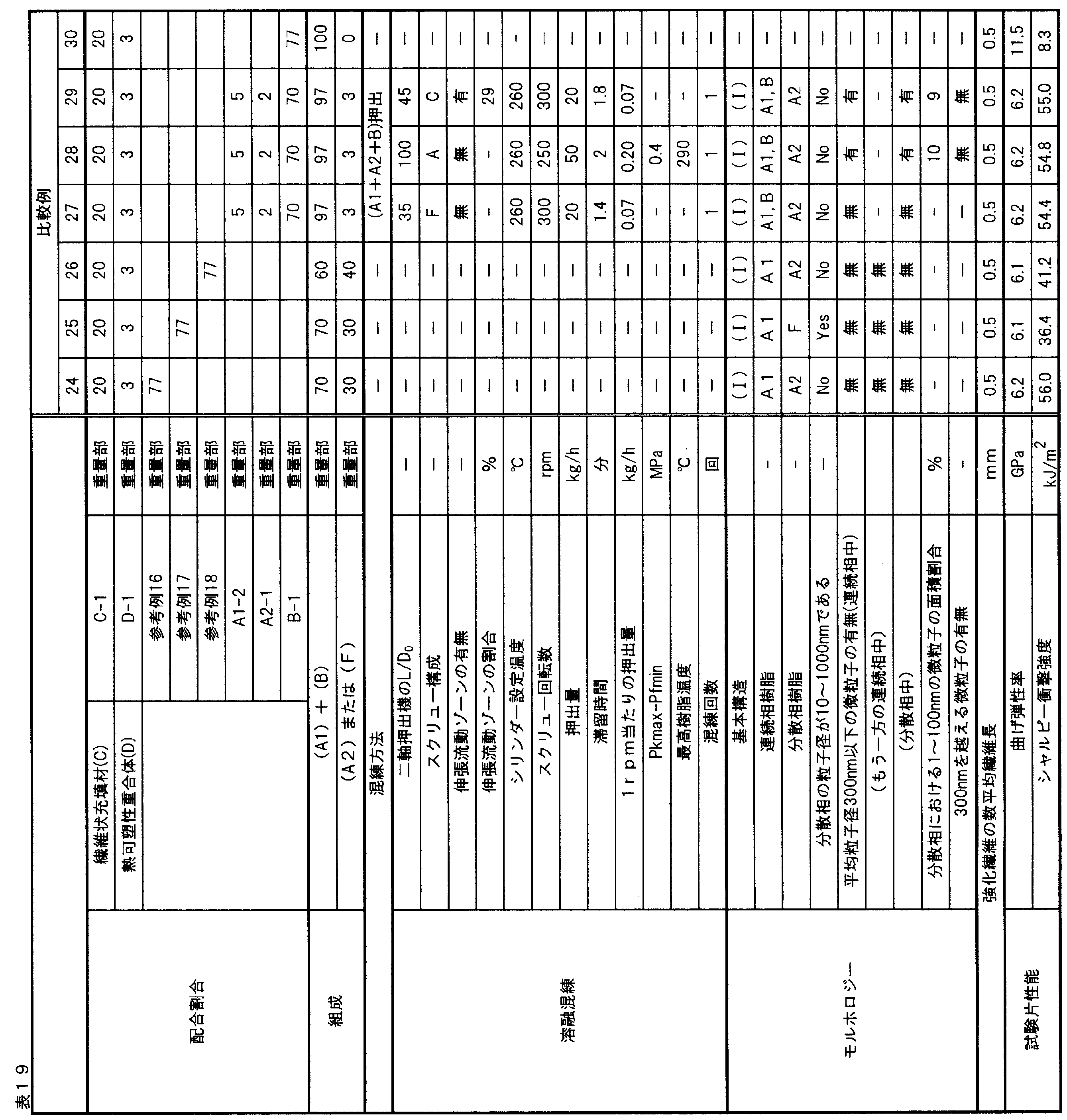 Figure JPOXMLDOC01-appb-T000020