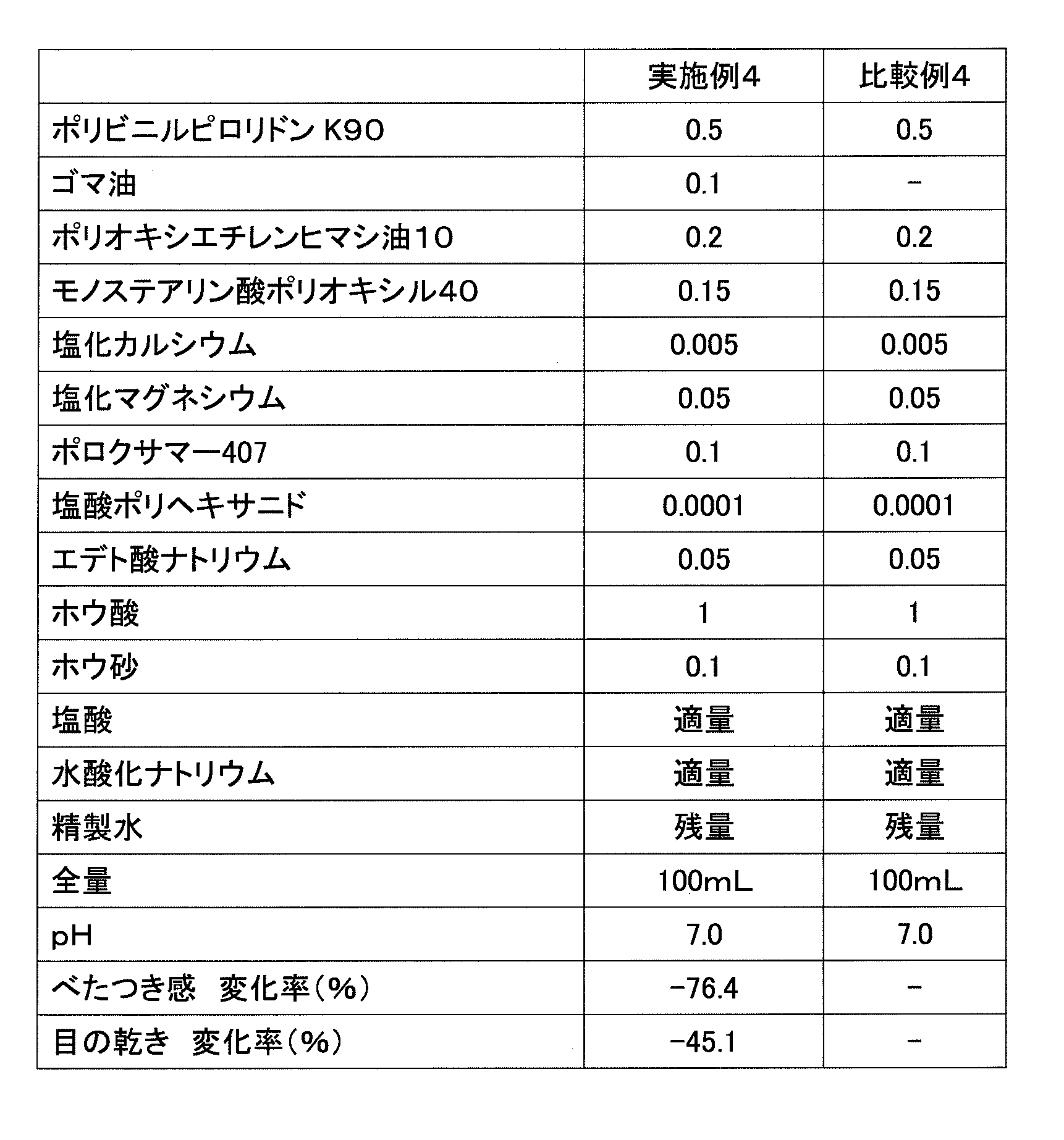 Figure JPOXMLDOC01-appb-T000004