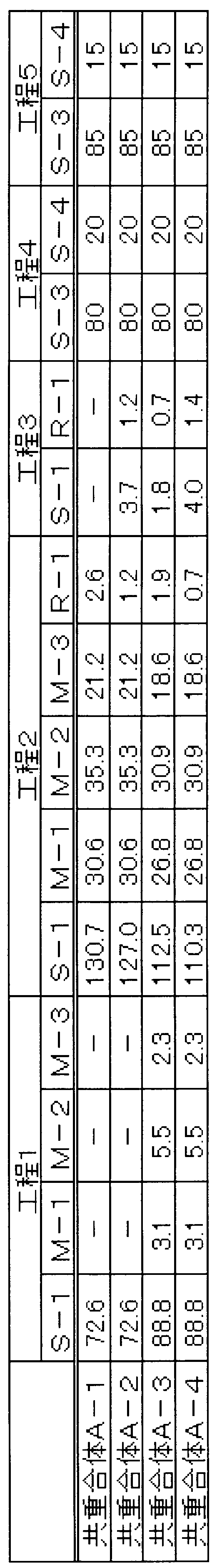 Figure JPOXMLDOC01-appb-T000002