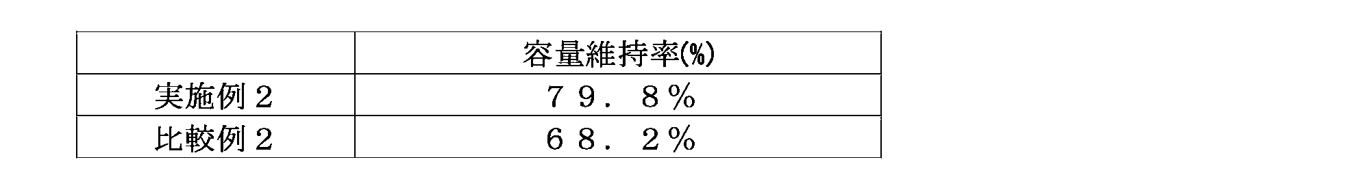Figure JPOXMLDOC01-appb-T000004