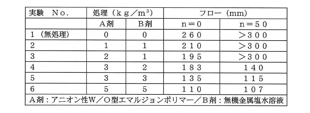 Figure JPOXMLDOC01-appb-T000002