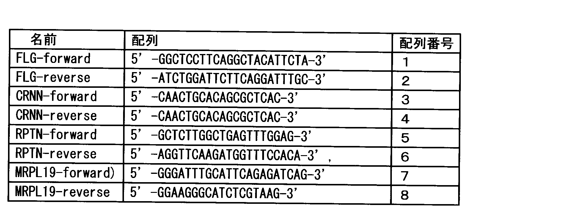 Figure JPOXMLDOC01-appb-T000004