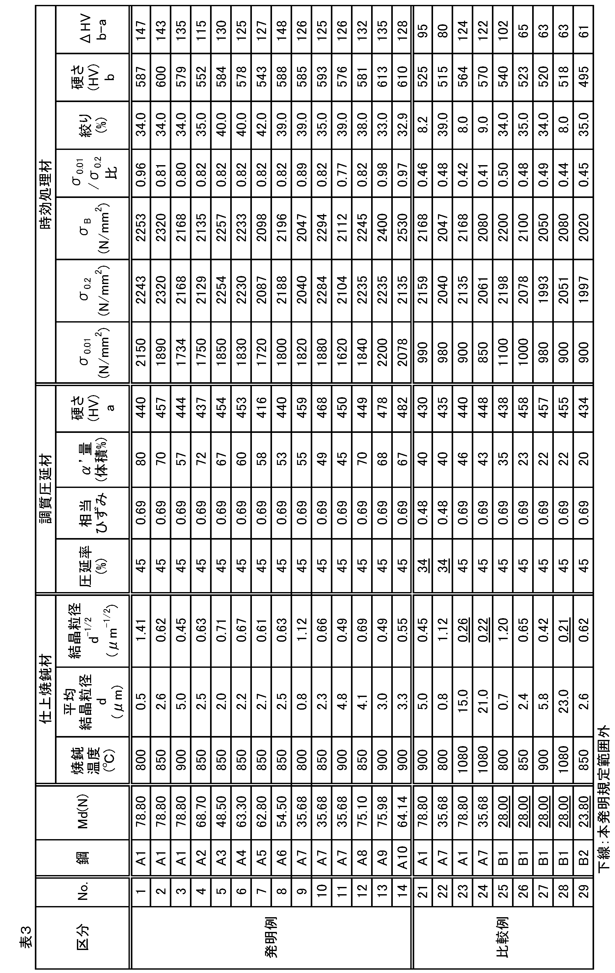 Figure JPOXMLDOC01-appb-T000003