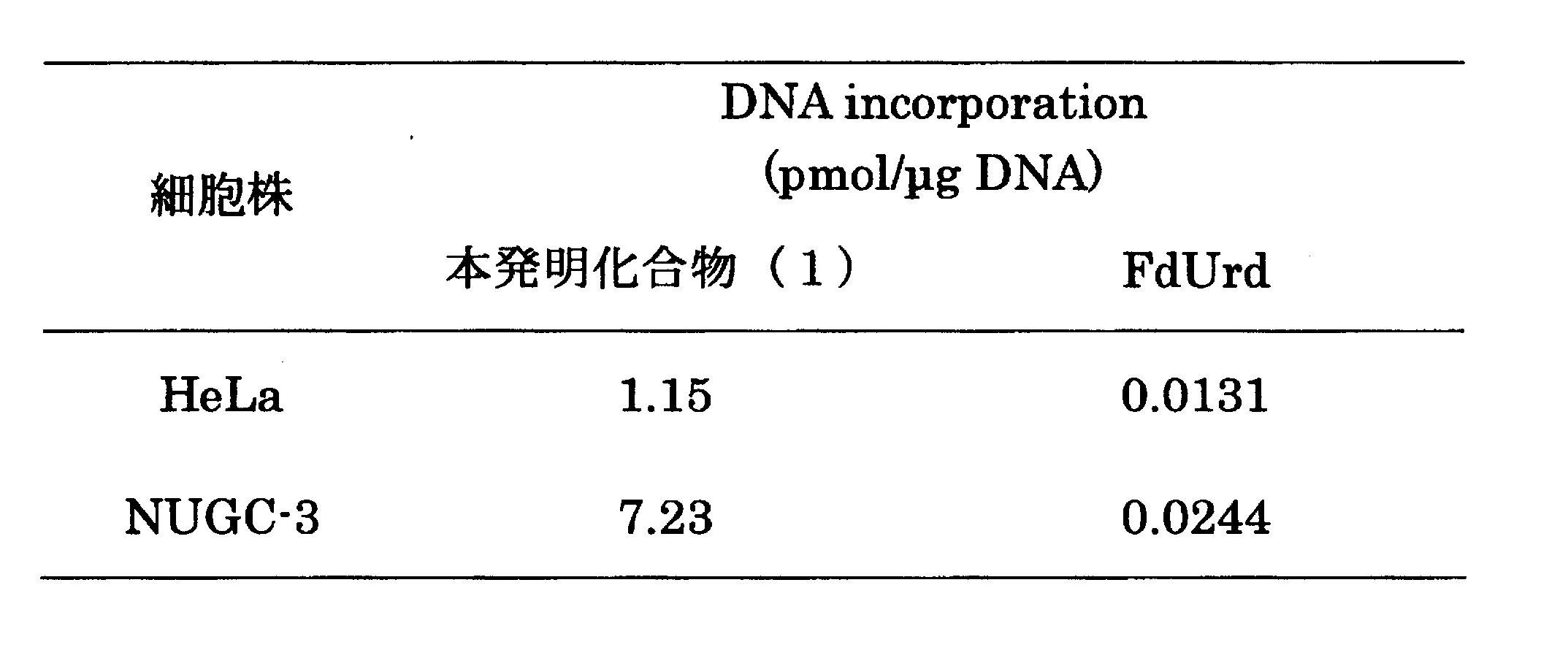 Figure JPOXMLDOC01-appb-T000002