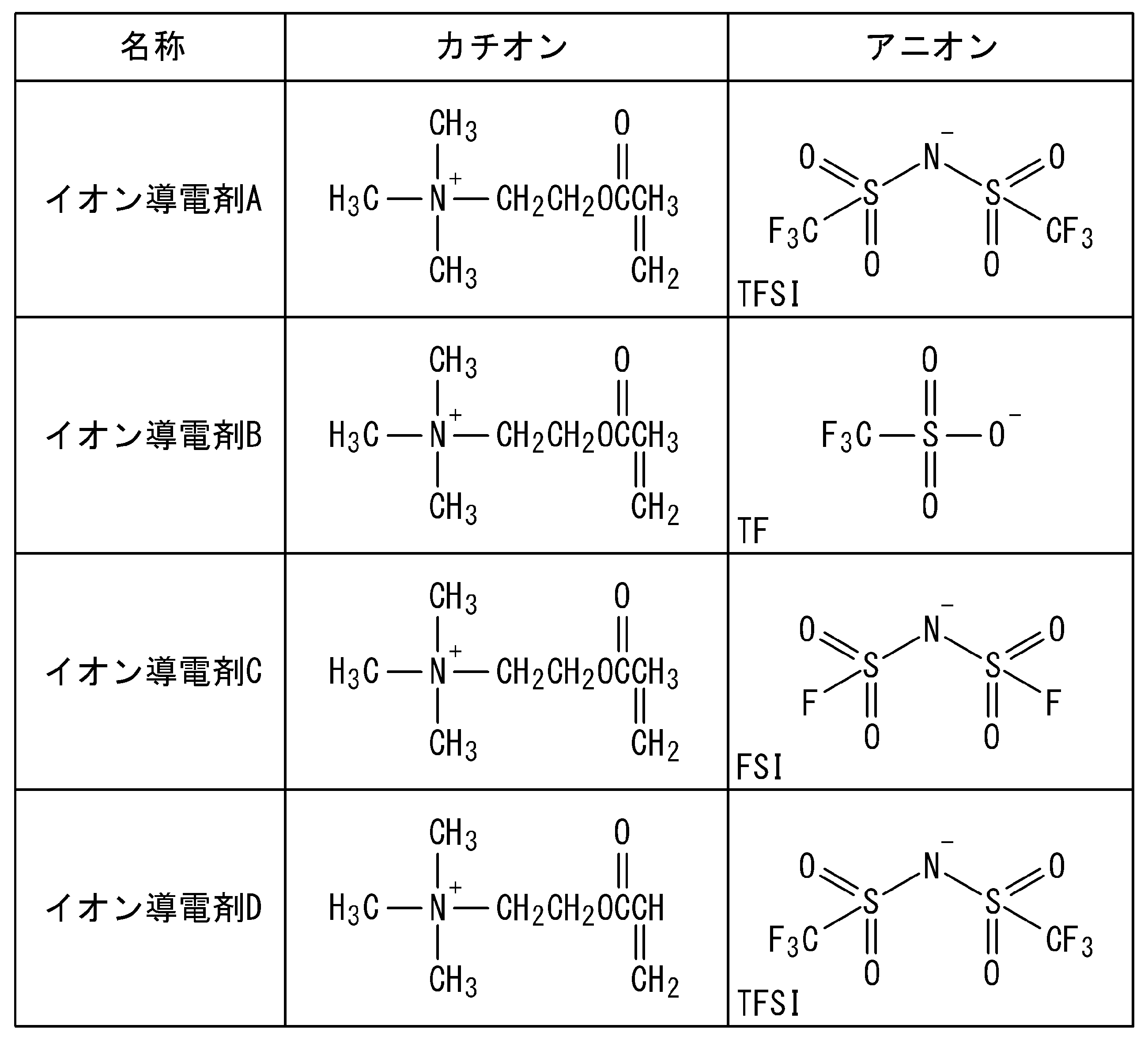Figure JPOXMLDOC01-appb-T000004