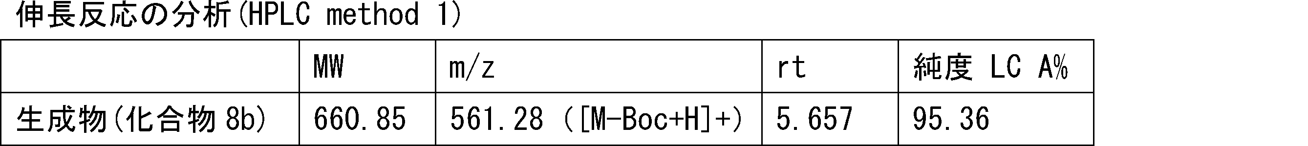 Figure JPOXMLDOC01-appb-T000100