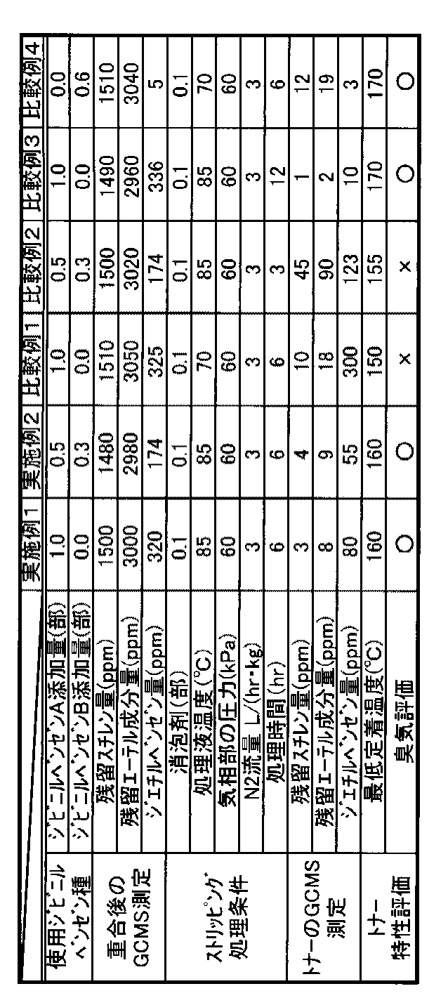 Figure JPOXMLDOC01-appb-T000006