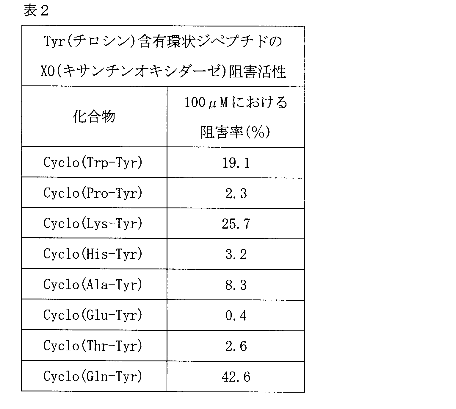Figure JPOXMLDOC01-appb-T000003