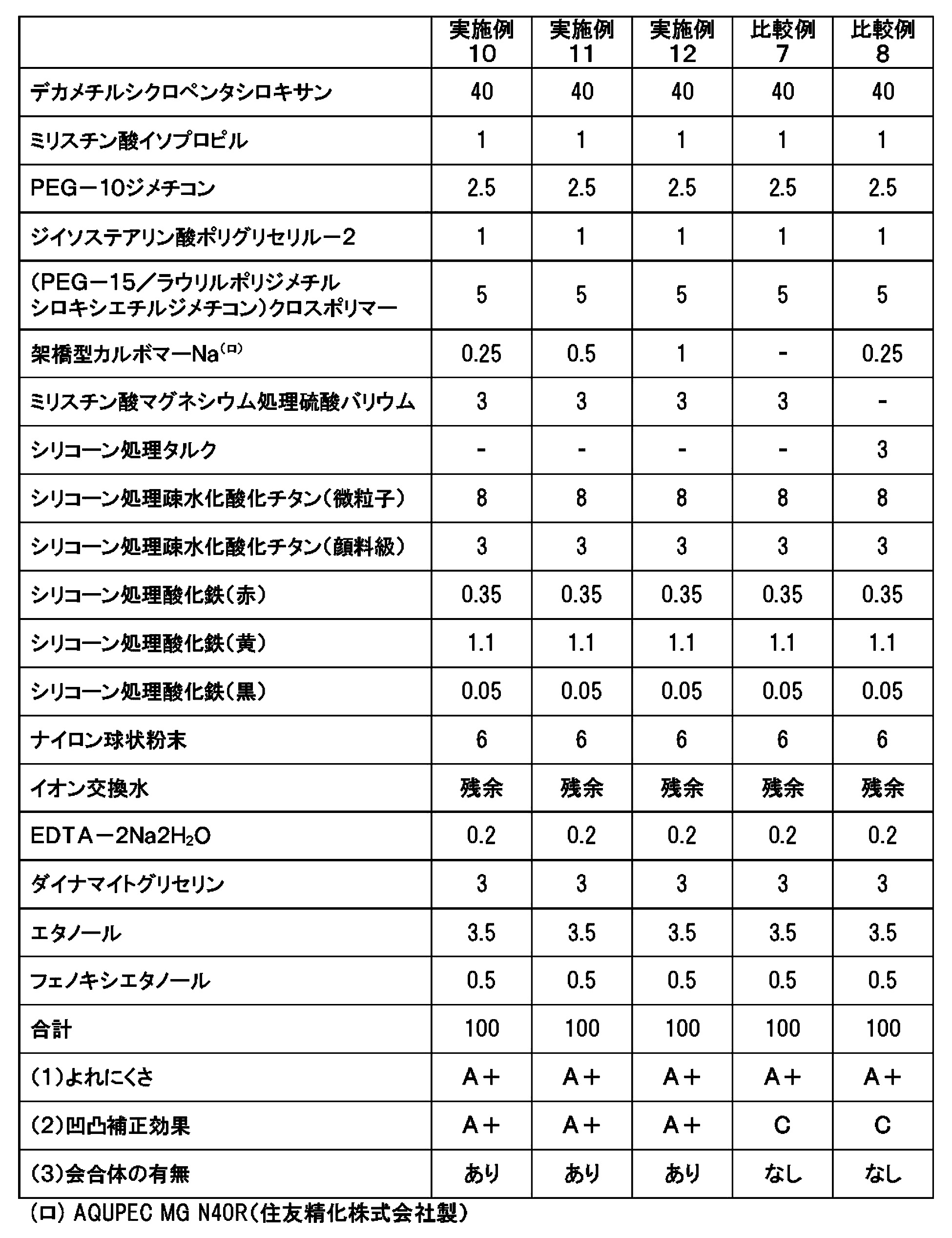 Figure JPOXMLDOC01-appb-T000004