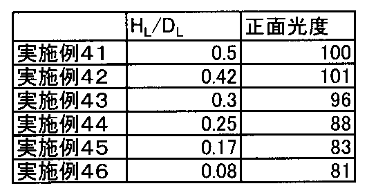 Figure JPOXMLDOC01-appb-T000002