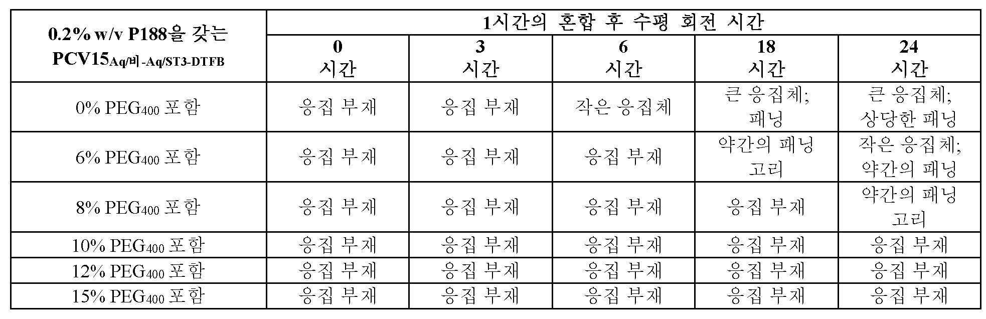 Figure pct00008