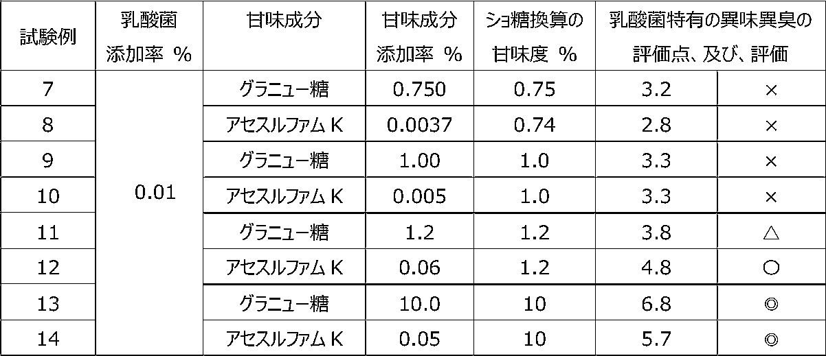 Figure JPOXMLDOC01-appb-T000004