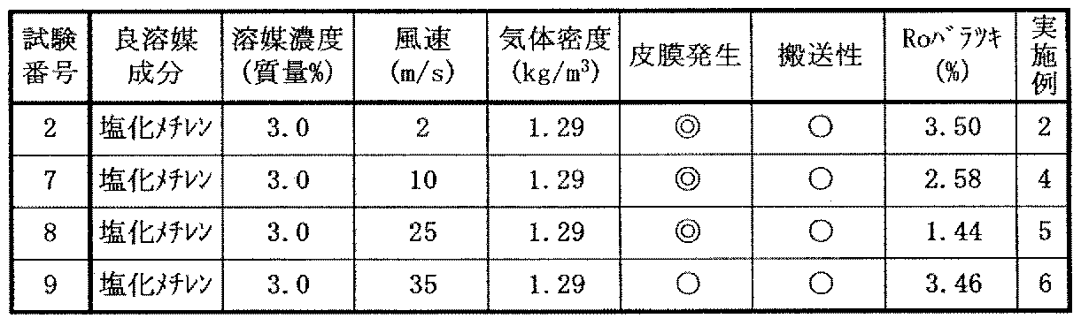 Figure JPOXMLDOC01-appb-T000002