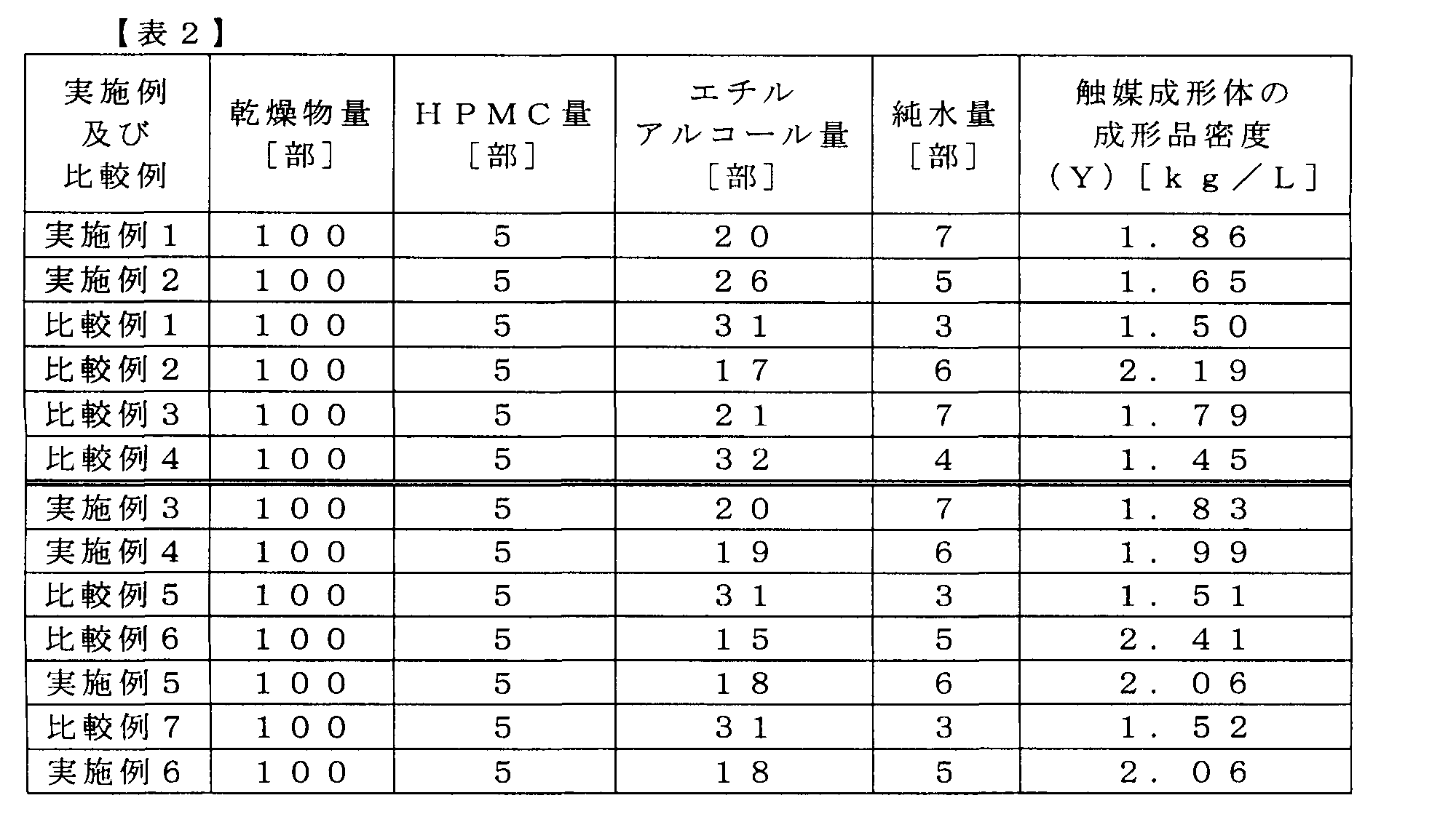 Figure JPOXMLDOC01-appb-T000002